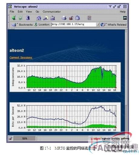 安装配置MRTG监控Linux网络