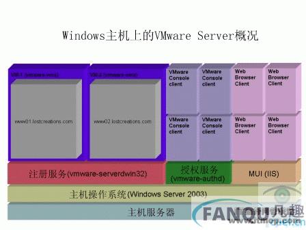 VMware Server